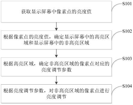 一种亮度调节方法、装置、计算机设备及计算机可读存储介质与流程