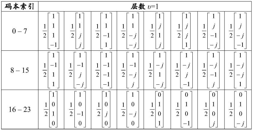 可变相干自适应天线阵列的制作方法