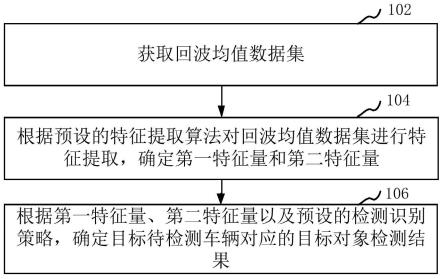 目标对象检测方法、装置、计算机设备和存储介质与流程