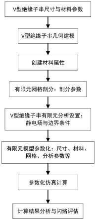 基于鸟粪污染下的V型绝缘子串闪络故障模拟方法与流程