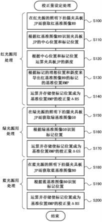 图像校正方法、拍摄装置及检查装置与流程