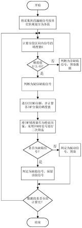 一种钢轨表面缺陷漏磁信号识别方法及系统