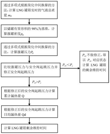 基于安全起跳压力修正的LNG罐箱剩余维持时间确定方法与流程