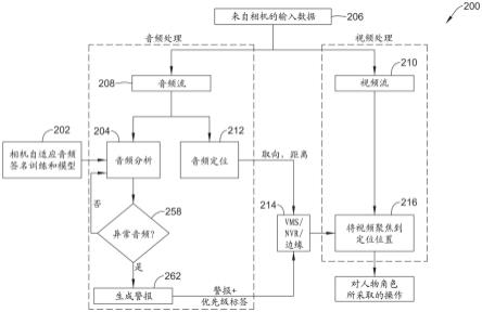 具有适于特定环境以有助于识别特定环境中的异常事件的音频分析的视频监控系统的制作方法