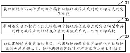 一种智慧交通的智能定位方法与流程