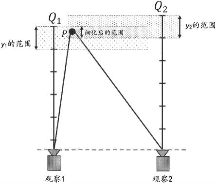 具有多个测量结果的3D点云增强的制作方法