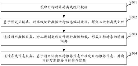 信息推荐方法、装置、设备及存储介质与流程