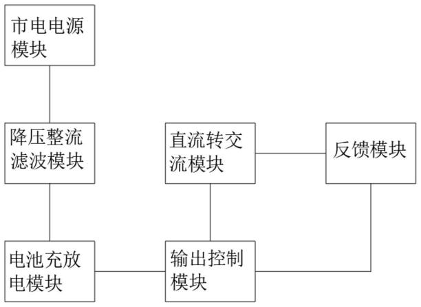 一种双向的储能逆变器的制作方法