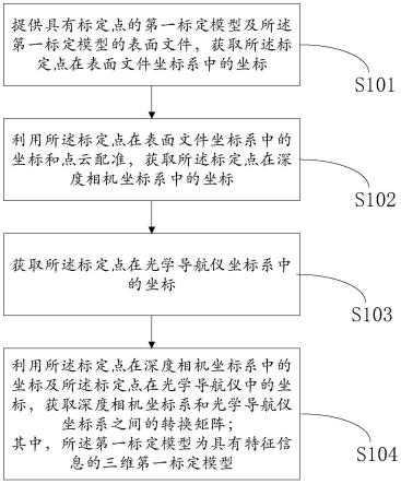 一种标定方法及装置、计算机可读存储介质与流程