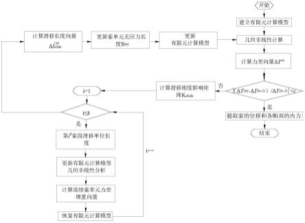 一种连续索的非线性滑移计算方法与流程