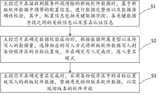 一种芯片软件升级方法与流程