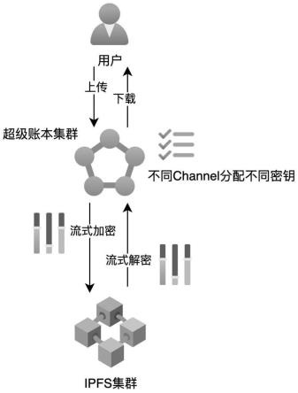 一种基于区块链的飞机制造数据存储方法