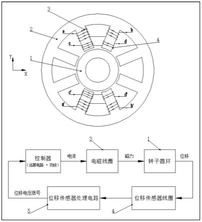 一种检测和作动一体化的八极式径向磁悬浮轴承