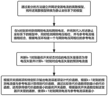 一种逆变器模型预测控制方法与流程