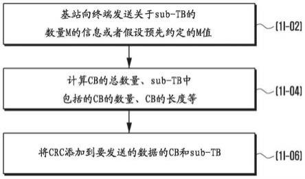 用于在无线蜂窝通信系统中发送数据的方法和设备与流程