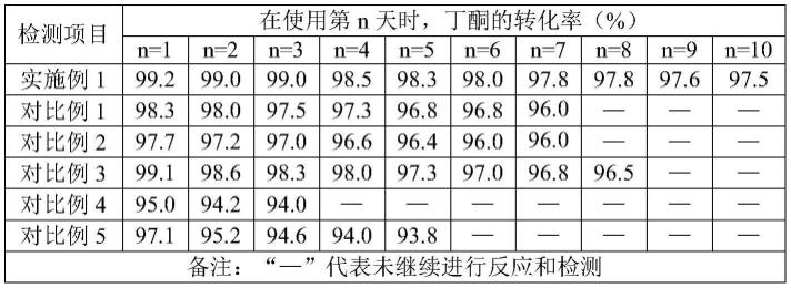 一种制备3-甲基-3-戊烯-2-酮的方法与流程