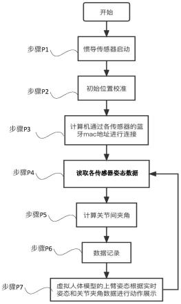 上肢关节活动能力评估系统及方法