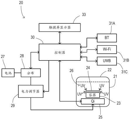 用于对移动电子器件进行再充电和消毒的车辆容器的制作方法