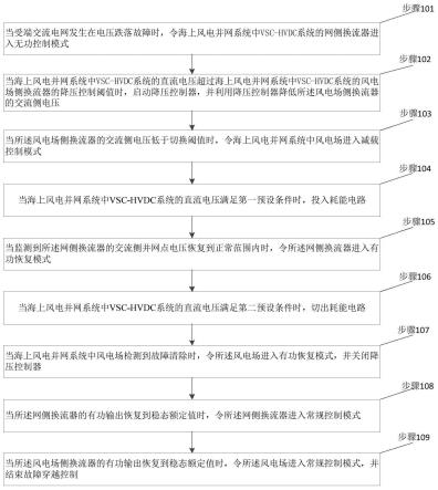 海上风电并网系统的故障穿越控制方法和系统与流程