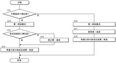 用于车辆的转向装置的制作方法