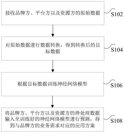 数据的处理方法及装置、非易失性存储介质、处理器与流程