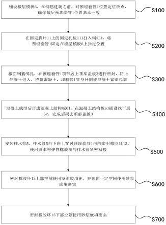 一种排水管预埋套管的施工方法及结构总成与流程