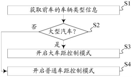 一种车辆的控制方法及控制系统与流程