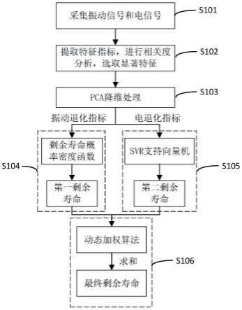 一种断路器电寿命预测及健康状态评估方法与流程