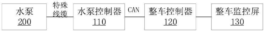 一种用于排水车的排水单元监控系统及排水车的制作方法