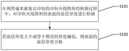 一种判断毫米波雷达印制天线制作合格的方法及装置与流程