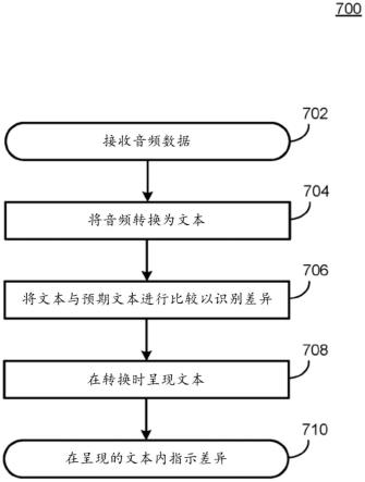 用于提供文本的计算机辅助记忆的系统和方法与流程