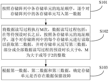 存储单元的故障检测方法及设备与流程