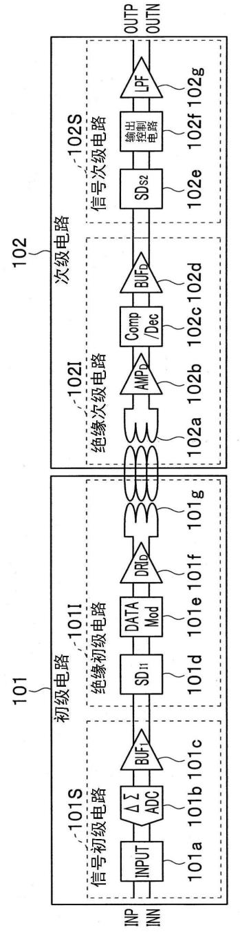 隔离器的制作方法