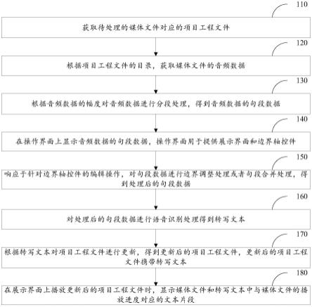 一种基于自建模板的多模态快速转写及标注系统