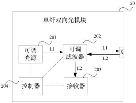 单纤双向光模块、通信装置、光通信系统及通信方法与流程