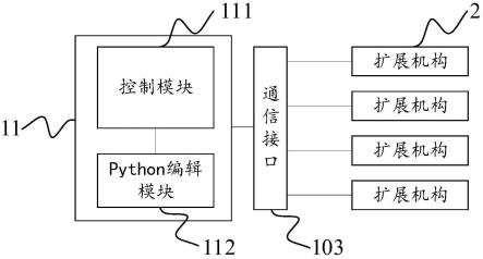 一种基于FPGA的屏体老化测试系统的制作方法