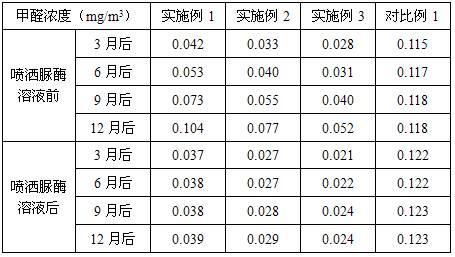 一种净化甲醛的墙体涂料及制备方法、使用方法与流程