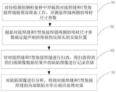 一种用于钢桁架桥中厚板焊缝的超声相控阵检测方法