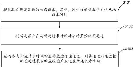 一种数据传输方法、装置、终端设备和存储介质与流程