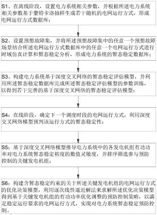 一种基于深度交叉网络的电力系统暂态稳定预防控制方法与流程