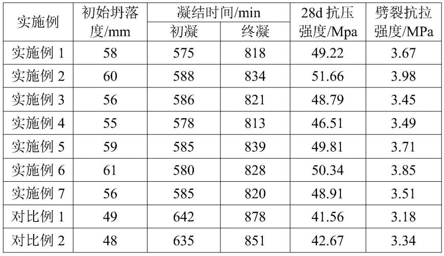 一种机制砂、制备方法及以其制备而得混凝土