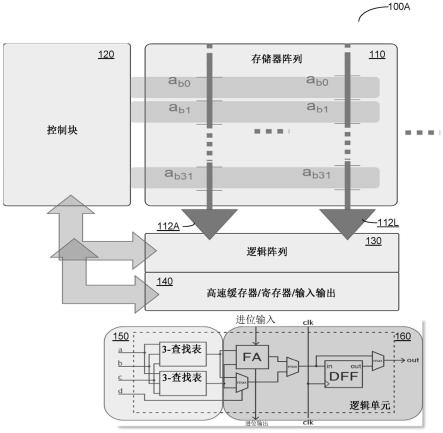 针对上下文无关语法解析字符串的存储器内处理实施方案的制作方法