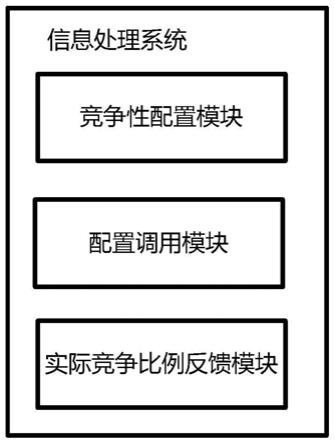 竞争性与非竞争性采购定价策略管理信息处理方法和系统与流程