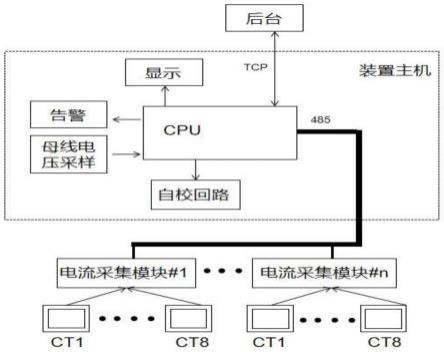 一种基于间断性接地故障暂态量的馈线绝缘老化在线预警系统及方法与流程