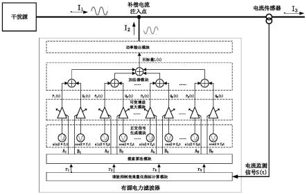 一种有源电力滤波器架构及控制方法与流程