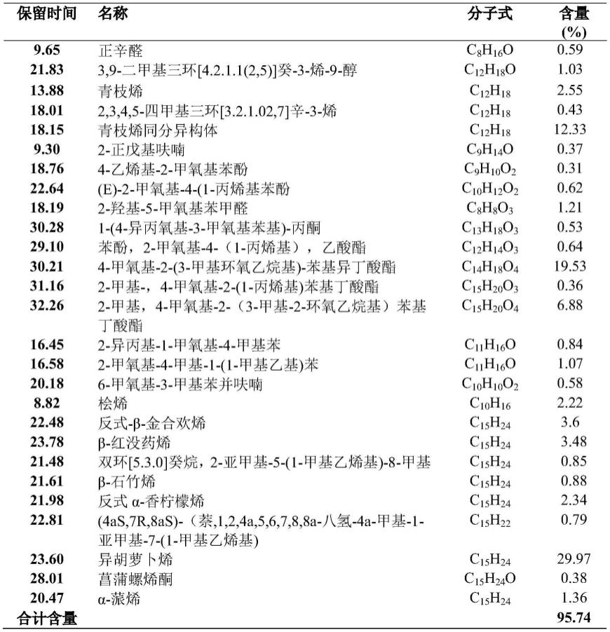 异叶茴芹提取物在制备预防或治疗肝衰竭药物中的应用