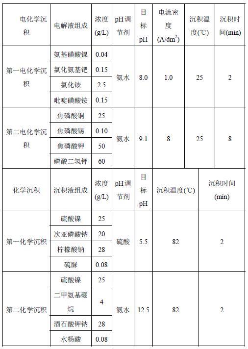 一种具有双面栅线的TOPCon电池及其制备方法与流程