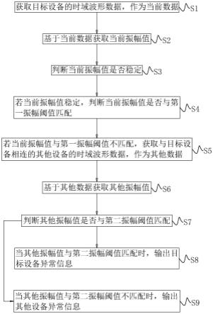 一种设备状态的智能监测方法及系统与流程