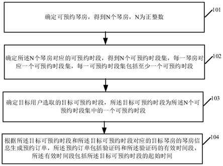 琴房预约方法、装置及存储介质与流程