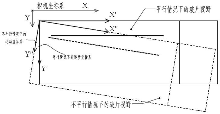 一种显微扫描平台运动坐标系与相机坐标系平行度调整方法与流程